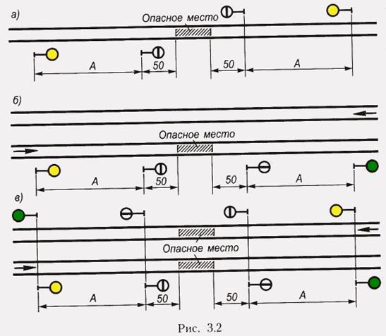 Расстояние желтый. Схема ограждения опасного места на 1 из пути двухпутного перегона. Схема ограждения сигналами уменьшения скорости на перегоне. Схема установки постоянных дисков уменьшения скорости. Схемы установки сигналов на ЖД.