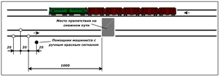 Смежные дороги. Специальные указатели на ЖД. Сигнальные указатели знаки сигналы ограждения. Место препятствия на смежном пути. Боковой путь ЖД это.