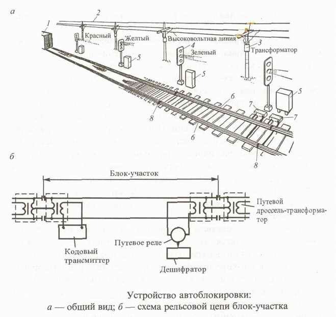 Блок участок. Схемы рельсовых цепей СЦБ. Схема автоблокировки на ЖД транспорте. Схема рельсовой цепи на перегоне. Схема автоматической блокировки ЖД.