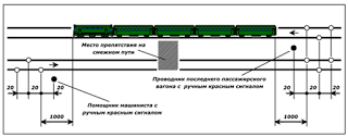 Боковой путь жд. Ограждение поезда при вынужденной остановке на перегоне. Сигналы ограждения пассажирского поезда. Ограждение места препятствия на смежном пути. Схема сигнального ограждения рабочей зоны лентой.